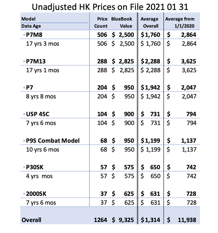 Unadjusted-HK-Prices-on-File-2021-01-31.jpg[img]