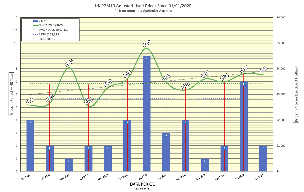 HK-P7-M13-adjusted-Prices.jpg